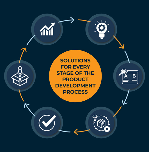 Solutions for every stage of the product lifecycle