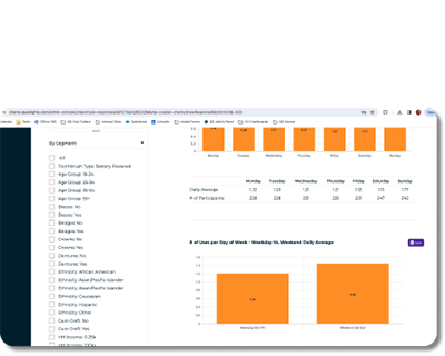 Analyze & Share